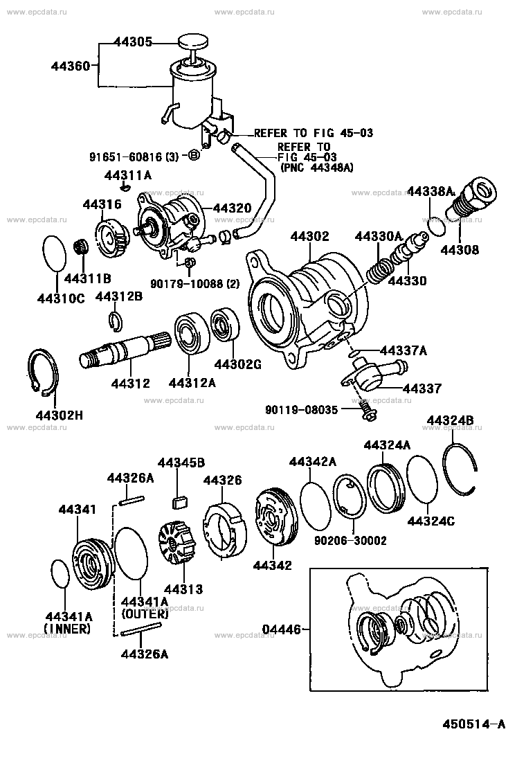 Scheme 1 Scheme 1