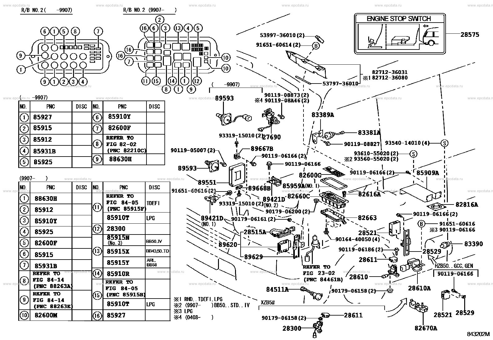 Scheme 5